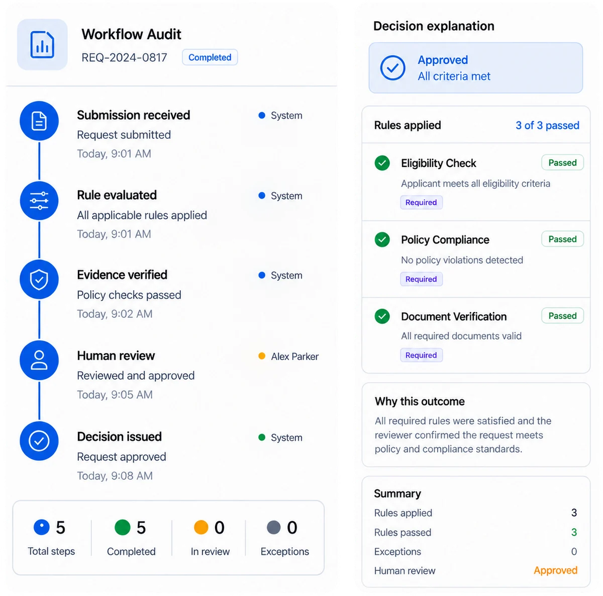 Illustration of a review history and connected decision explanation