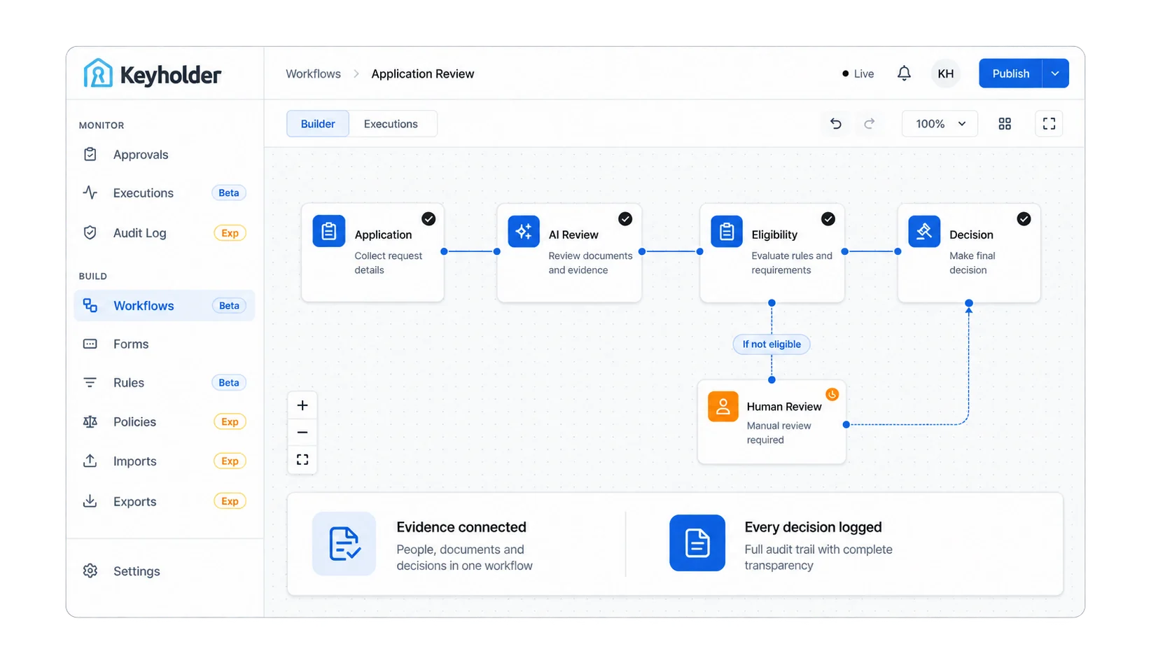 Illustration of a connected Keyholder verification and decision workflow